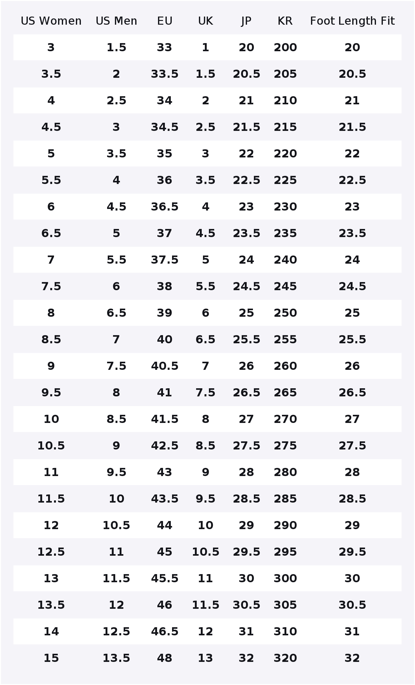 New Balance NB 574 Kadın Düşük - New Balance Shoes 574 incelemesi ve fiyatı